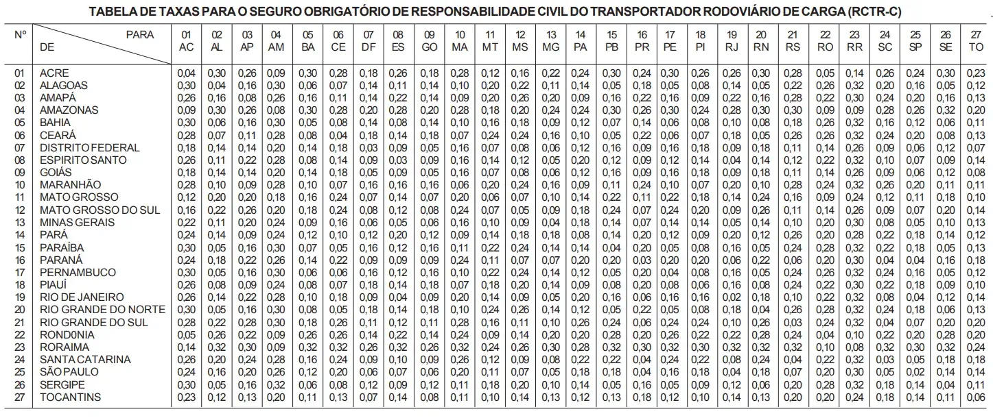 tabelas de taxas RCTR-C com dados de seguro de carga valor